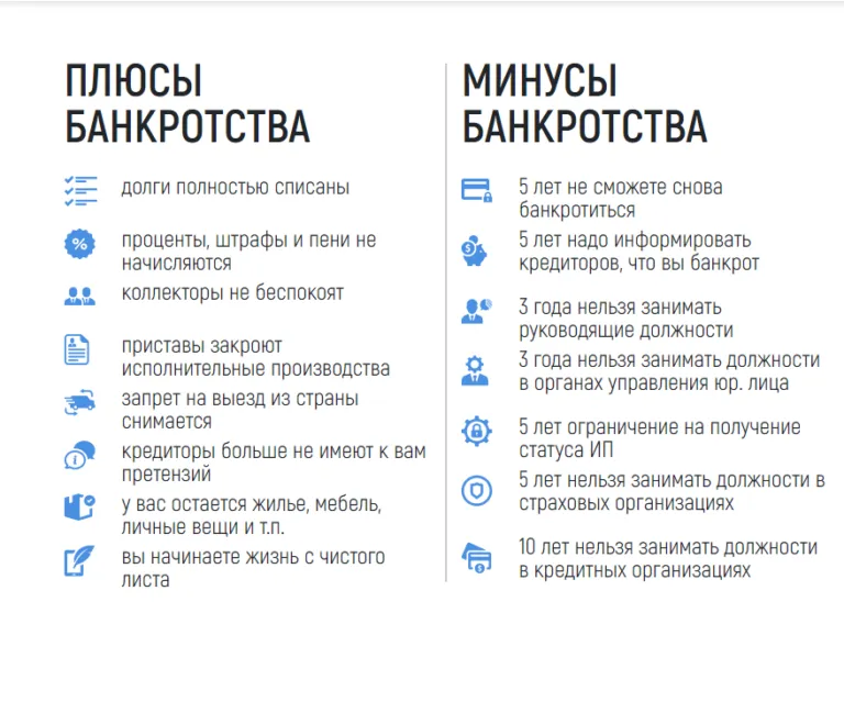 процедура банкротства физического лица в Твери