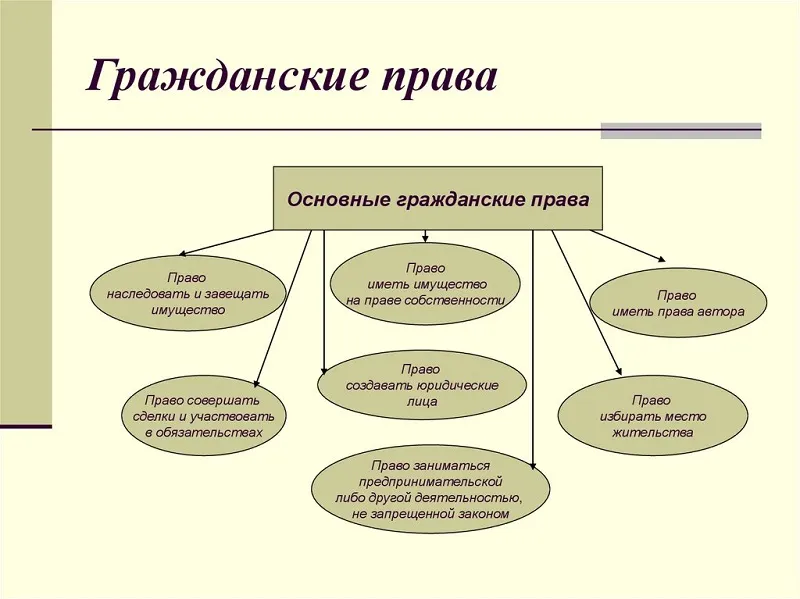 гражданский адвокат в Твери