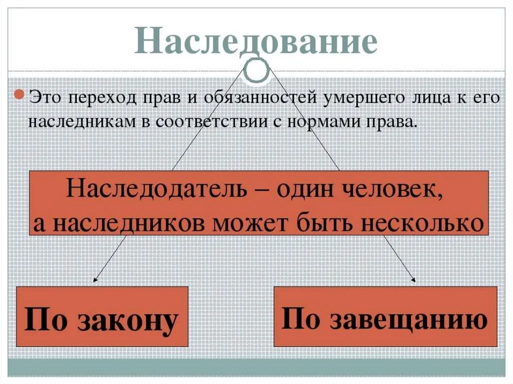 юрист по наследству в Твери