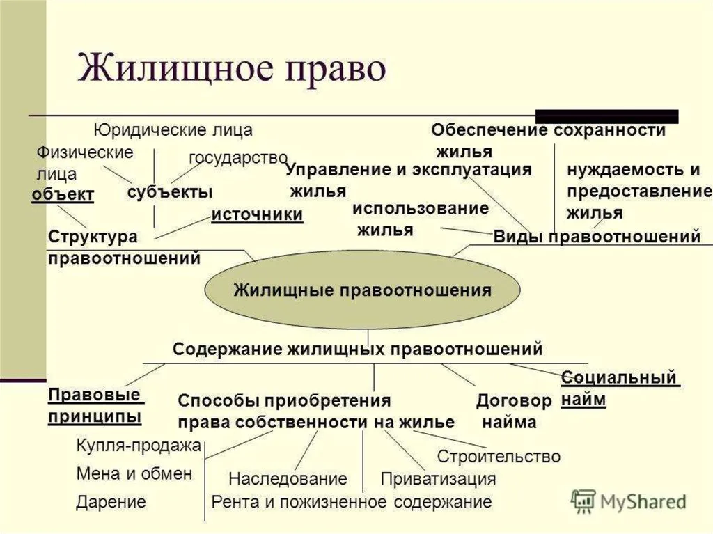 жилищное право в Твери
